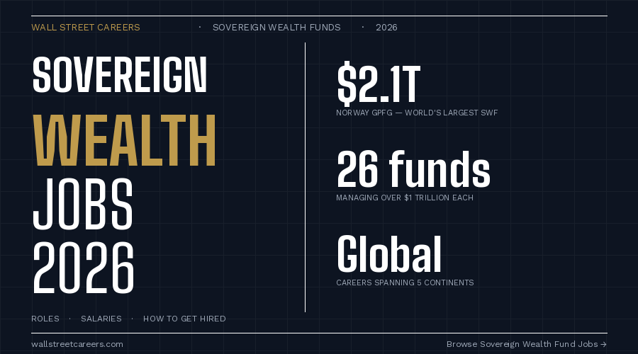 Sovereign Wealth Fund Jobs 2026: Roles, Salaries & How to Get Hired