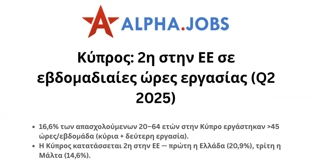 Κύπρος: 2η στην ΕΕ σε εβδομαδιαίες ώρες εργασίας (Q2 2025)