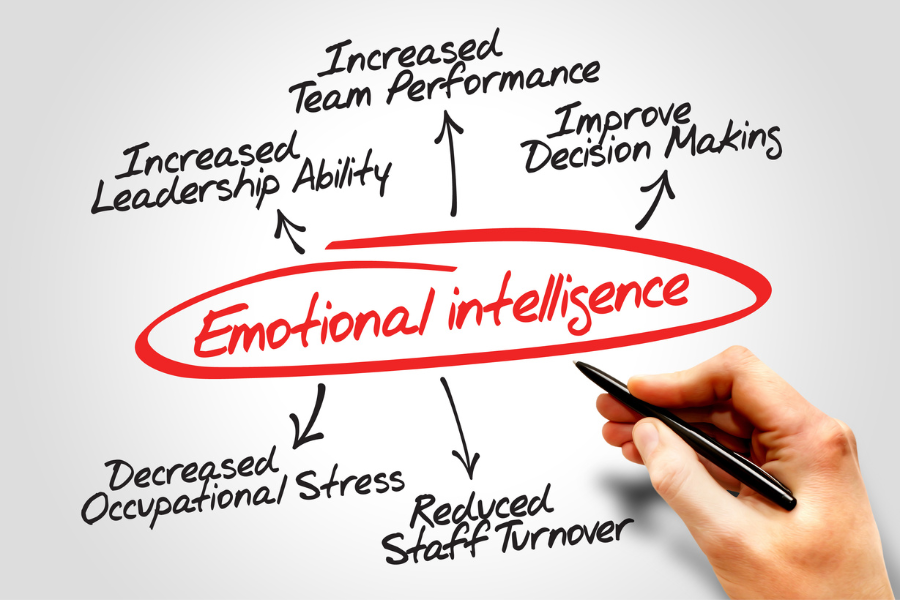 Elevate Your VA Career: Mastering Emotional Intelligence for Filipino Virtual Assistants