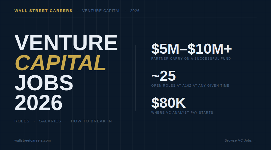 Venture Capital Jobs 2026 — Roles, Salaries & How to Break In