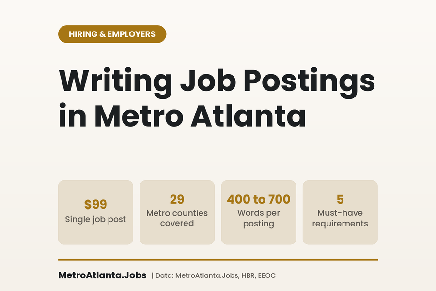 How to Write a Job Posting That Works in Atlanta