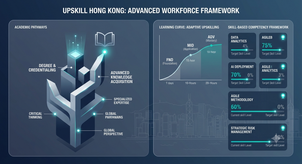 The Rebrand to "Upskill Hong Kong" and the Shift toward Future-Proof Capability
