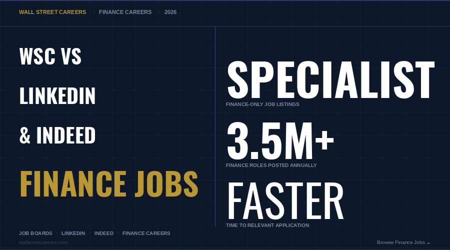 Wall Street Careers vs LinkedIn and Indeed: Which Platform Actually Gets You a Finance Job?