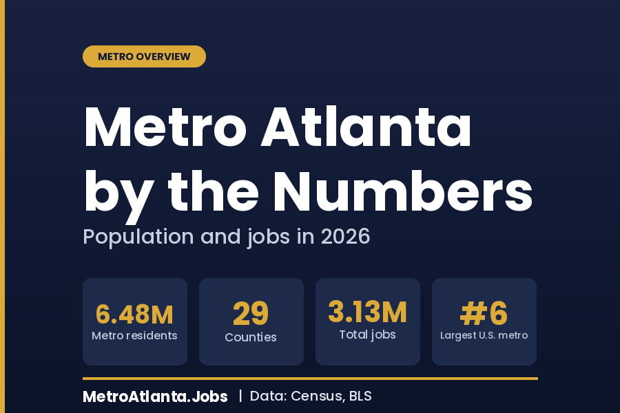 Atlanta Metro Population: The Region and Its Jobs in 2026