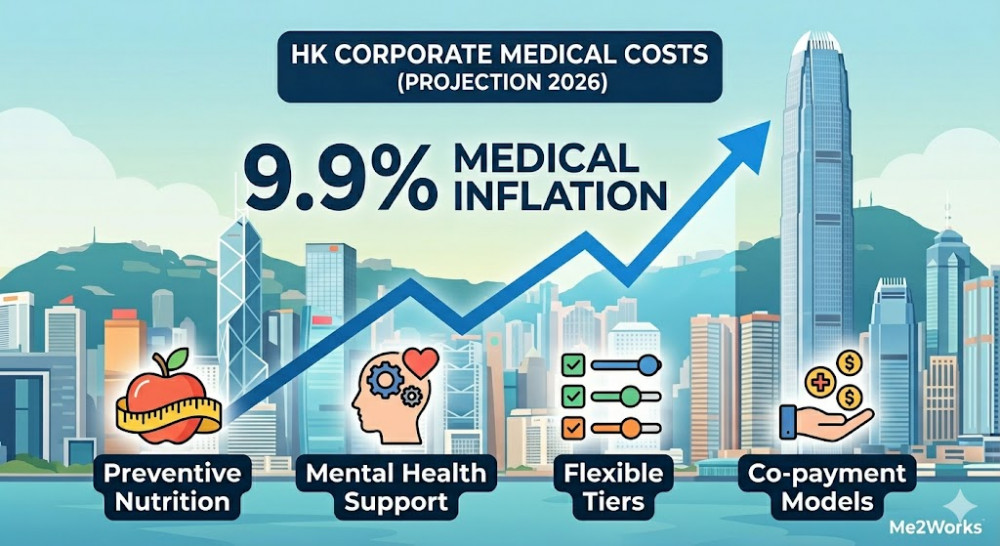 The 9.9% Challenge: Rethinking Medical Benefits in 2026