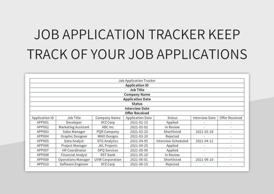 Tips for Staying Organized and Maximizing your Job Search