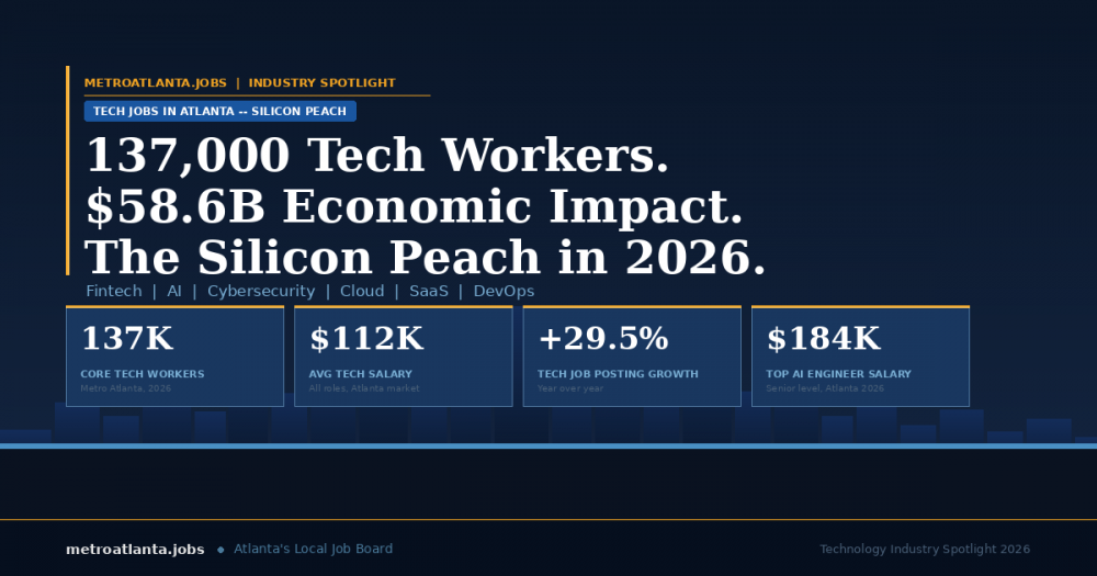 Tech Jobs in Atlanta: Top Companies and Salaries in 2026