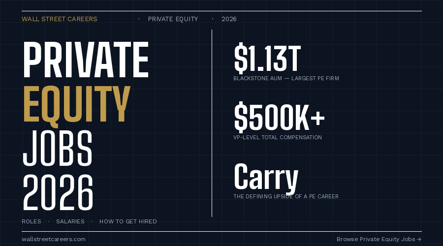 Private Equity Jobs 2026: Roles, Salaries & How to Get Hired