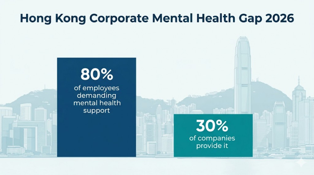 The Mental Health Disconnect: Closing the 30% Coverage Gap in Hong Kong Corporate Benefits