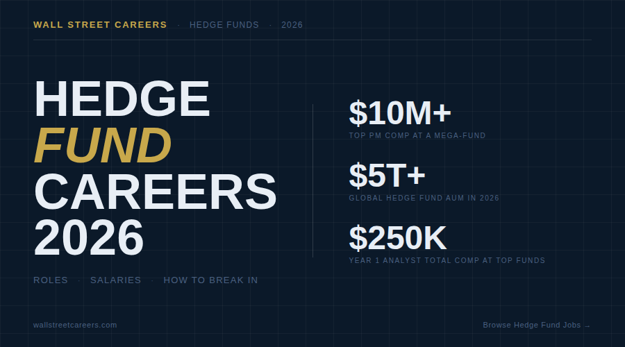 Hedge Fund Careers 2026 — Roles, Salaries & How to Break In
