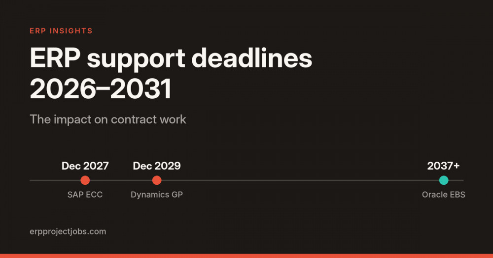 ERP Support Deadlines 2026–2031: Where the Work Is