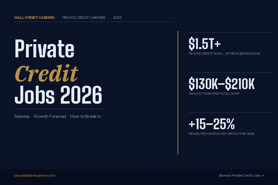 Private Credit Jobs Salary Guide 2026: Compensation, Growth & Career Paths