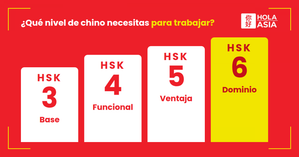 ¿HSK 4, 5 o 6? ¿Qué nivel de chino necesitas para trabajar en México?
