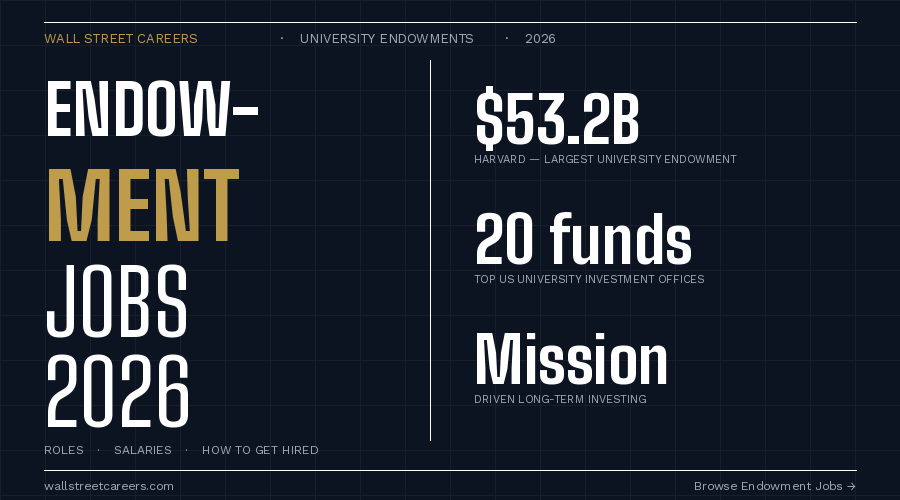 University Endowment Jobs 2026: Roles, Salaries & How to Get Hired
