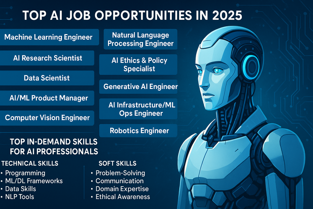 🔮 Top AI Job Opportunities in 2025 (And the Skills You Need to Get Hired)