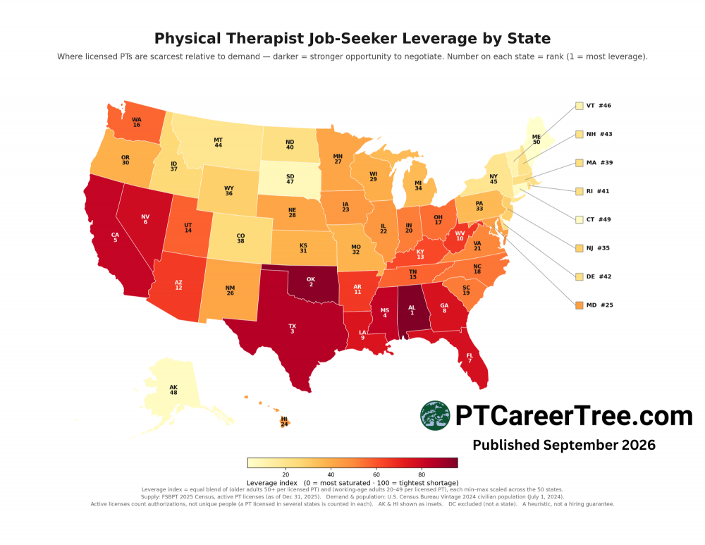 Where Physical Therapists Have the Most Job-Seeker Leverage: A State-by-State Look