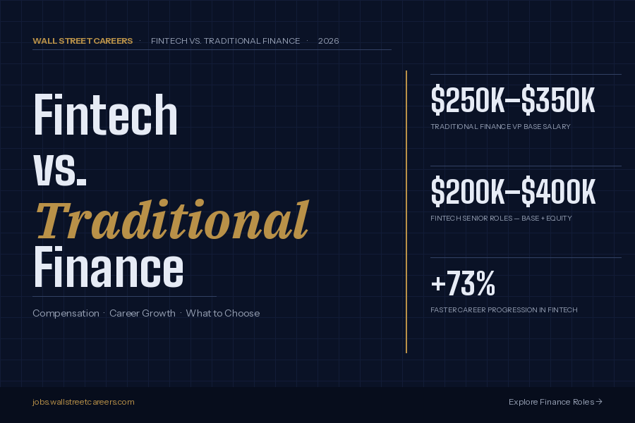 Fintech vs. Traditional Finance Jobs: Career Growth, Compensation, and Work Culture