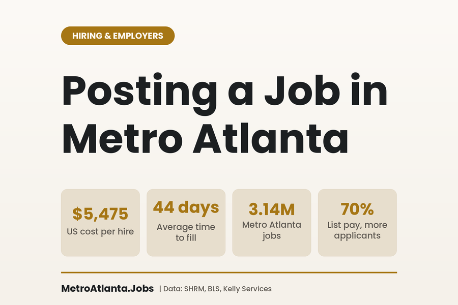 How to Post a Job in Atlanta: A 2026 Employer Guide