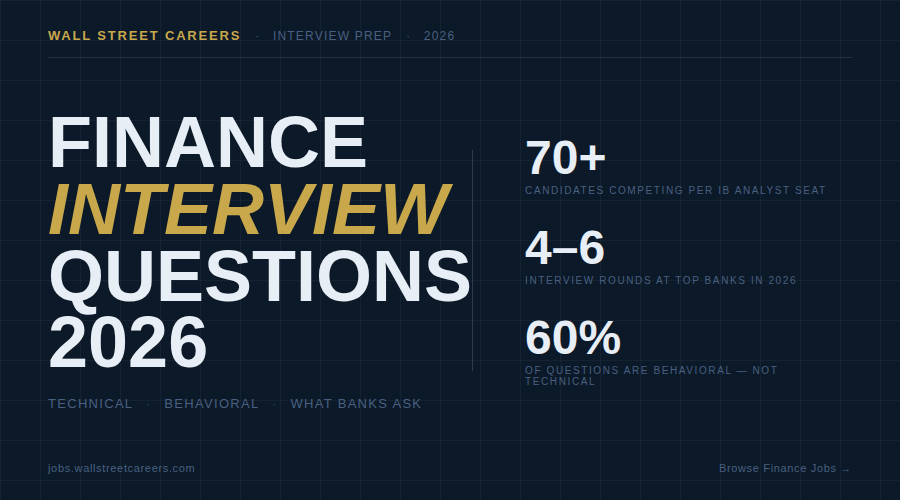 Finance Interview Questions: What Banks Actually Ask in 2026