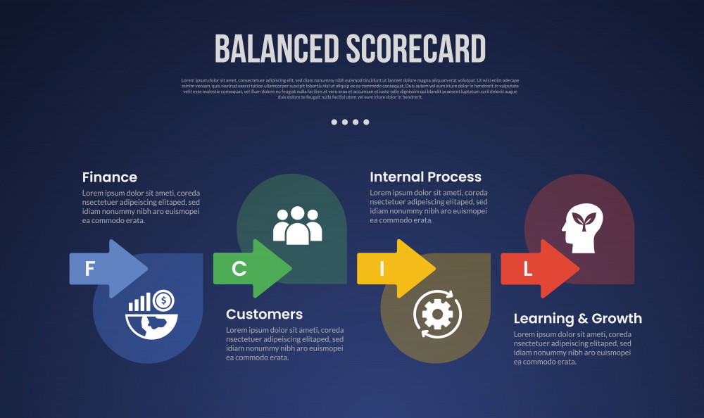 Balanced Scorecard คืออะไร? เปลี่ยนเป้าธุรกิจให้เป็นงานที่แต่ละฝ่ายทำได้จริง