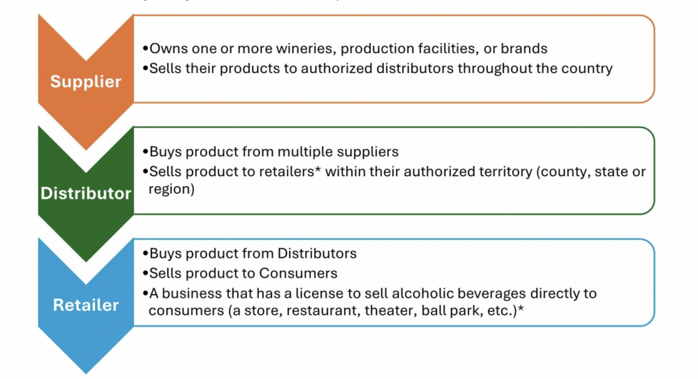Distributor Sales vs. Supplier Sales — Which Is Right for You?