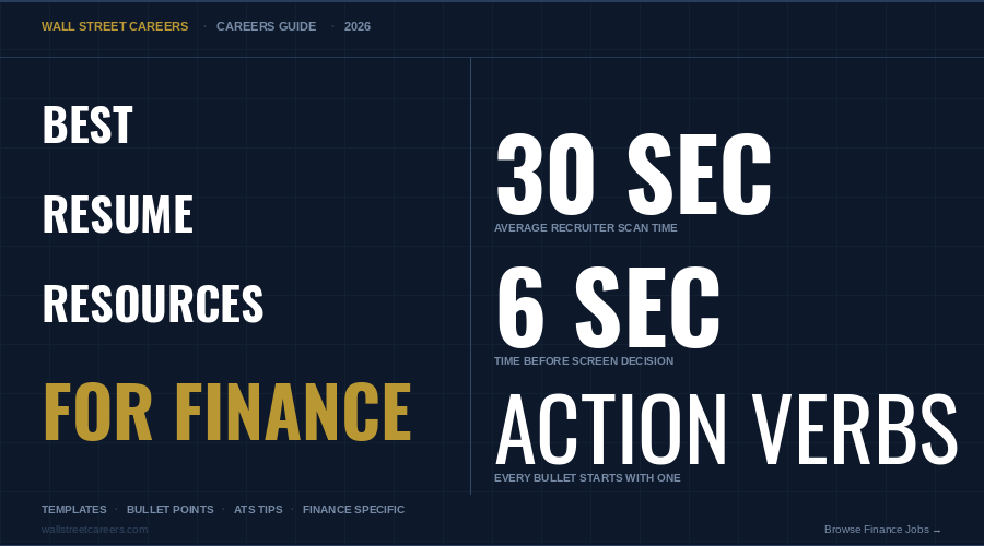 Best Resume Resources for Finance Jobs 2026