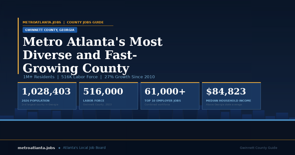 Jobs in Gwinnett County, GA: The Fastest-Growing County in Metro Atlanta