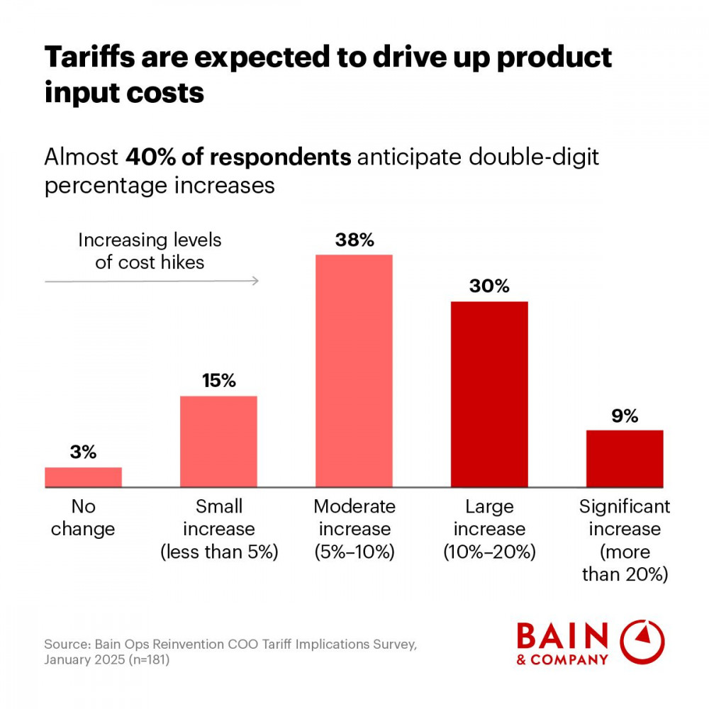 How Tariffs Are Reshaping Jobs: Opportunities in a Shifting Political Landscape