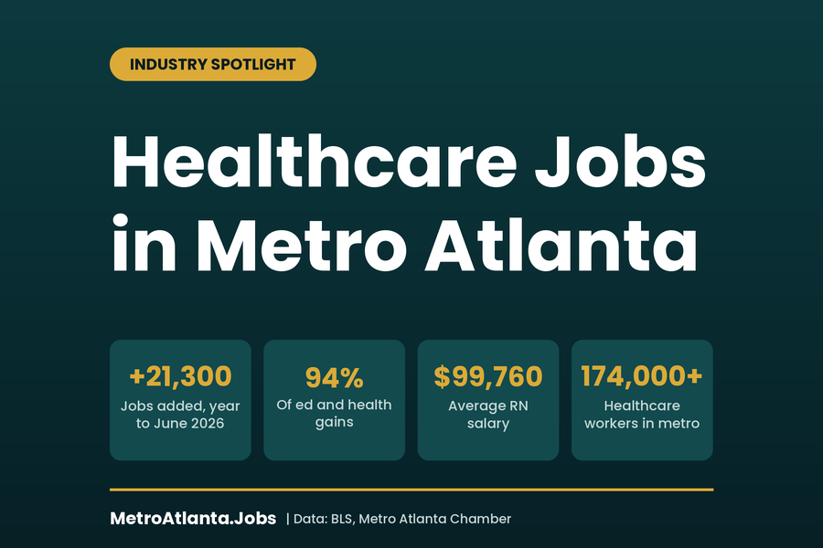 Healthcare Jobs in Atlanta: 2026 Careers and Salary Guide