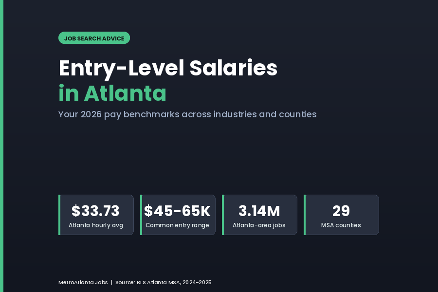 Entry-Level Salaries in Atlanta: 2026 Pay Benchmarks