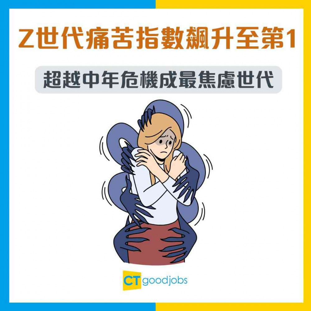 【心理健康】Z世代痛苦指數飆升至全球第1！超越中年危機成最焦慮世代！專家揭3大原因