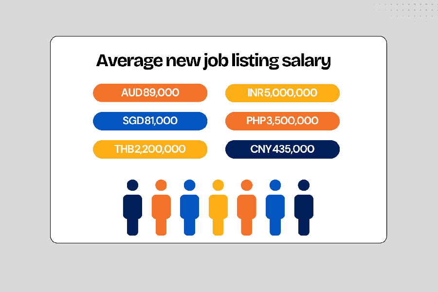 ANHJobs APAC July Insights