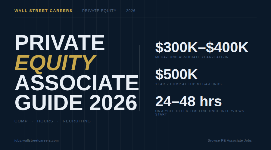 Private Equity Associate Guide 2026 — Comp, Hours & Recruiting