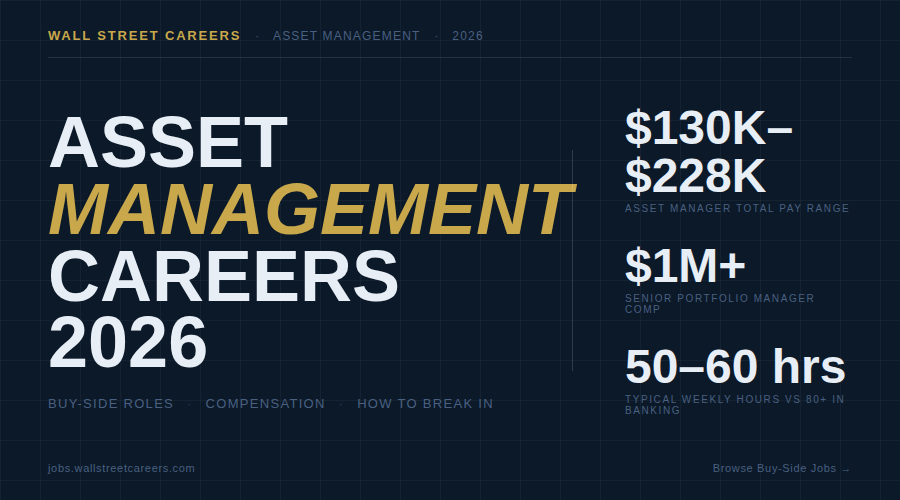 Asset Management Careers 2026 — Buy-Side Roles & Compensation