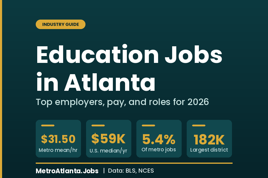 Education Jobs in Atlanta: Who Is Hiring and the Pay