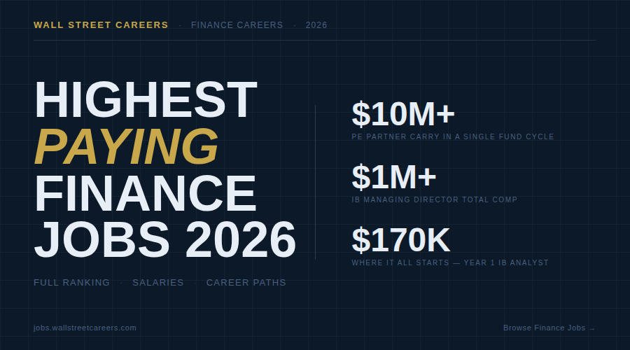 Highest Paying Finance Jobs in 2026 — The Full Ranking