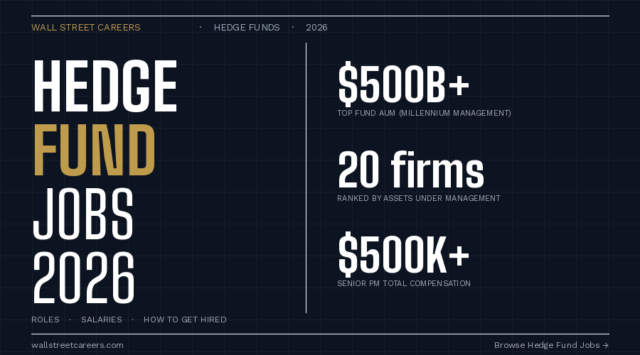 Hedge Fund Jobs 2026: Roles, Salaries & How to Get Hired