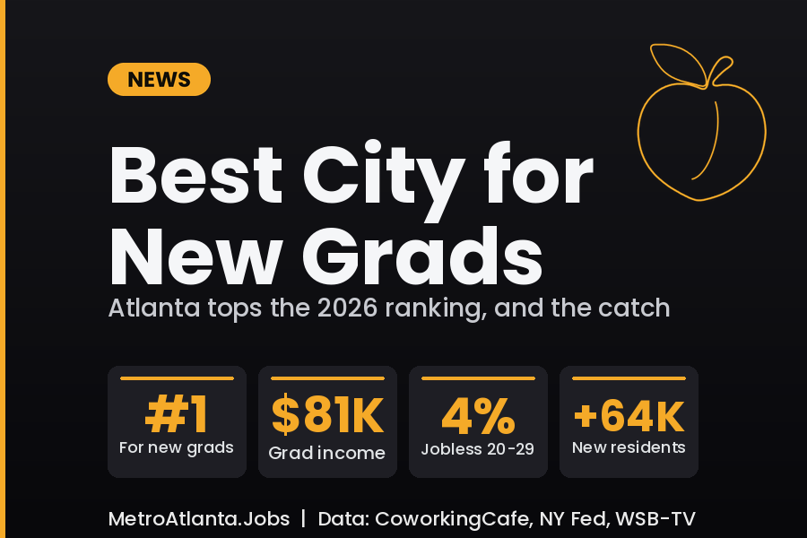 Atlanta Ranked the Best City for New Grads in 2026