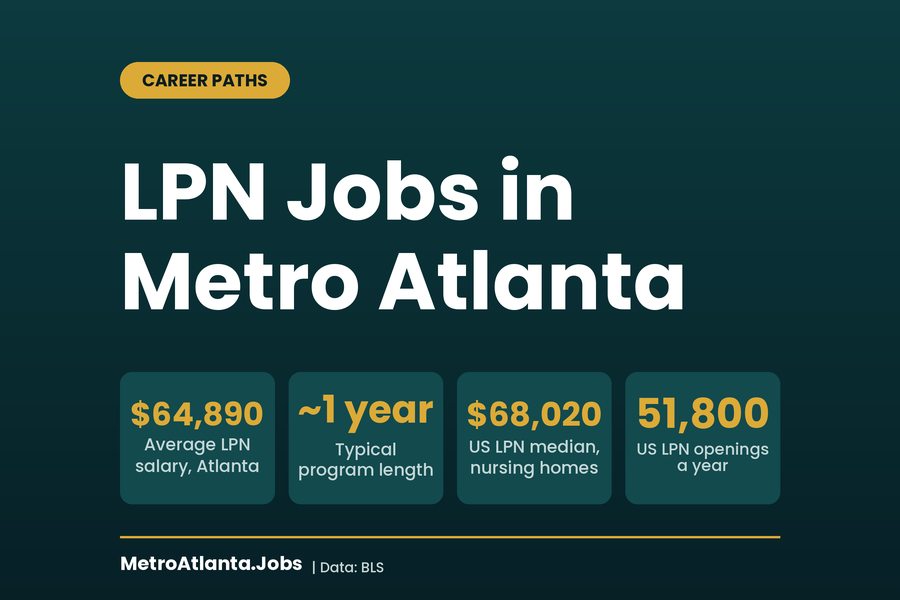 LPN Jobs in Atlanta: Pay, Licensing, and Where to Work