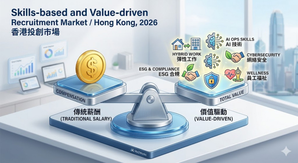 2026 Salary Trends: Why It’s No Longer Just About the Paycheck
