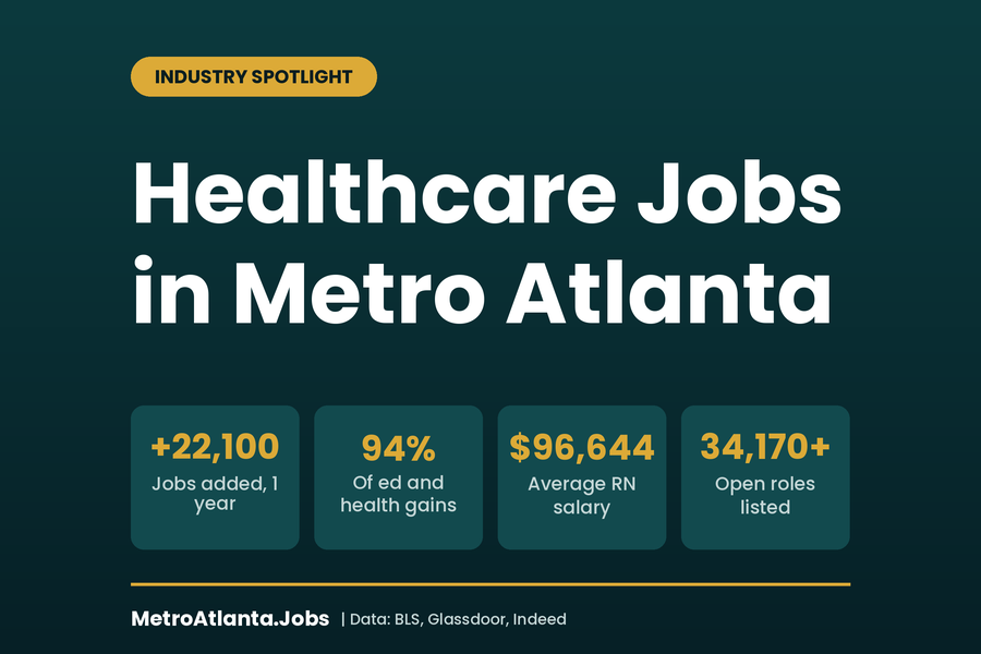 Healthcare Jobs in Atlanta: Hospitals, Salaries and Who's Hiring in 2026