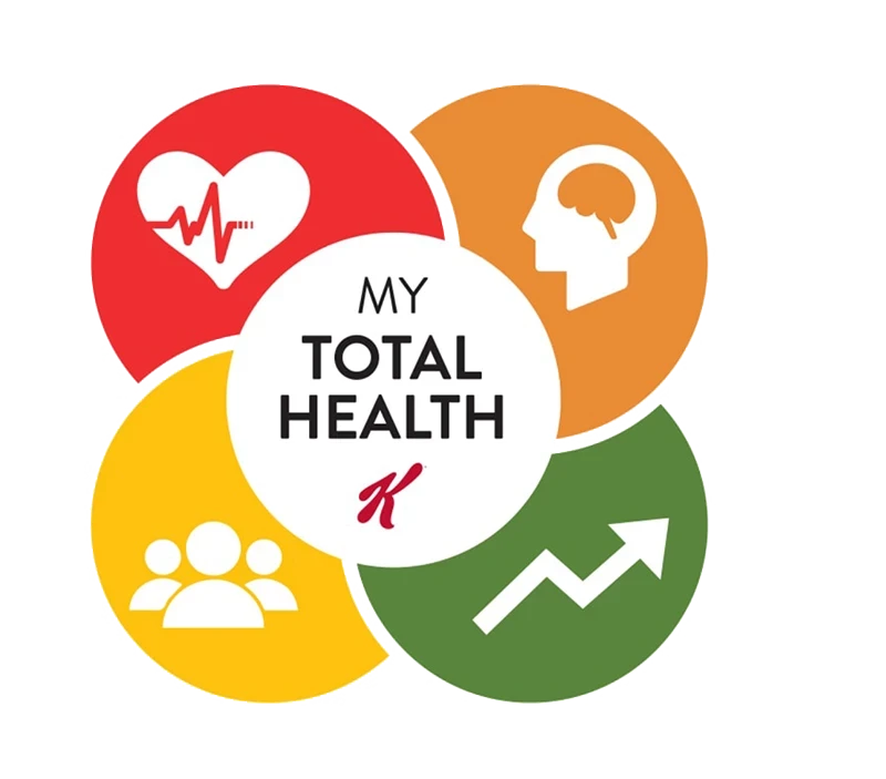 How the BizCare 360 EHP Program Supports Skilled Trades Employers and Employees