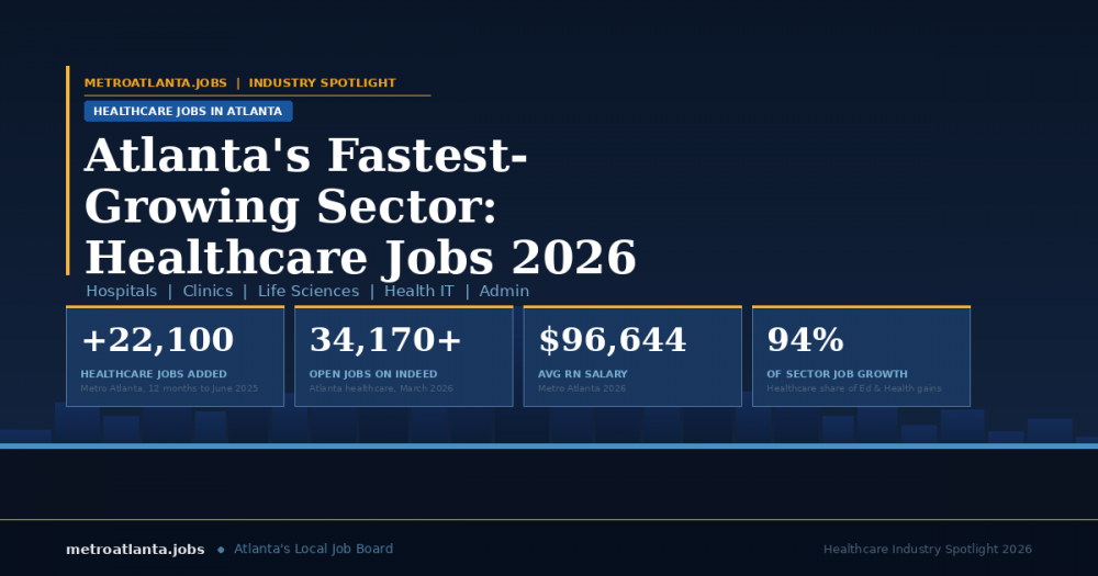 Healthcare Jobs in Atlanta: Hospitals, Salaries and Who's Hiring in 2026