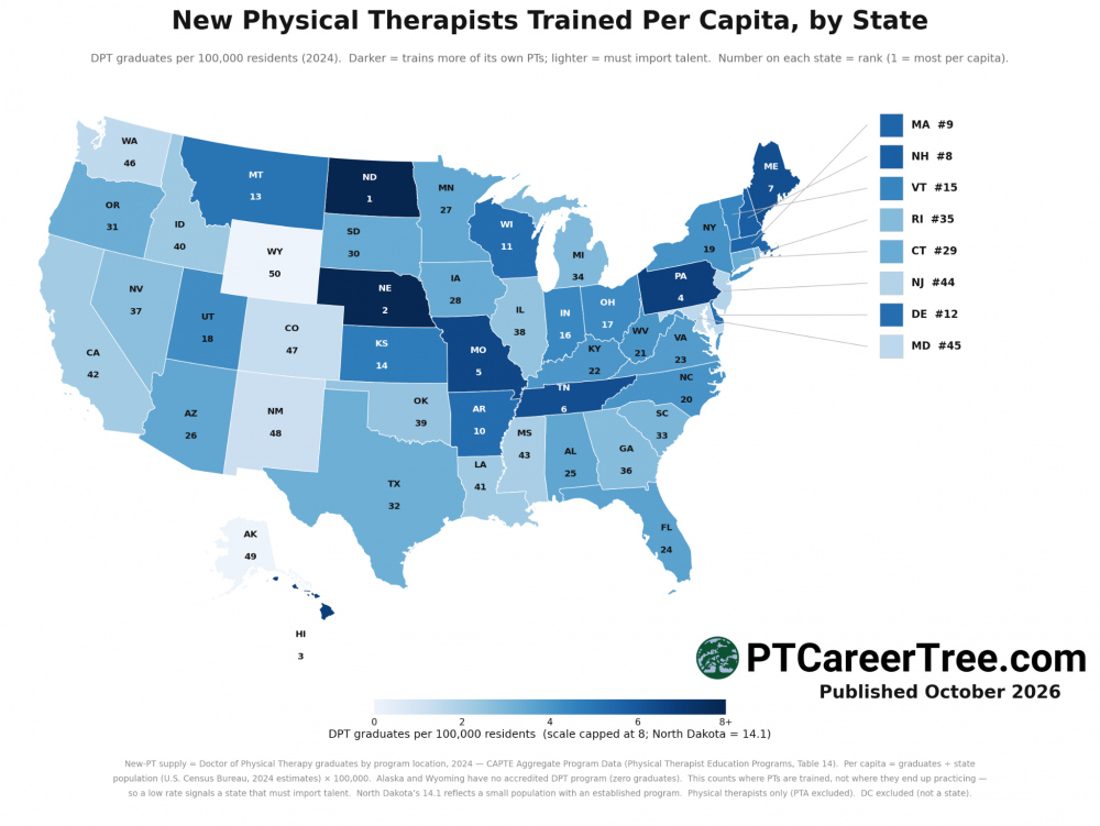Which States Train the Most Physical Therapists and Which Have to Import Them