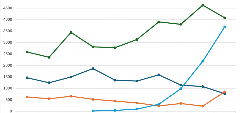 Op welke Food vacaturebank kan ik het beste adverteren?