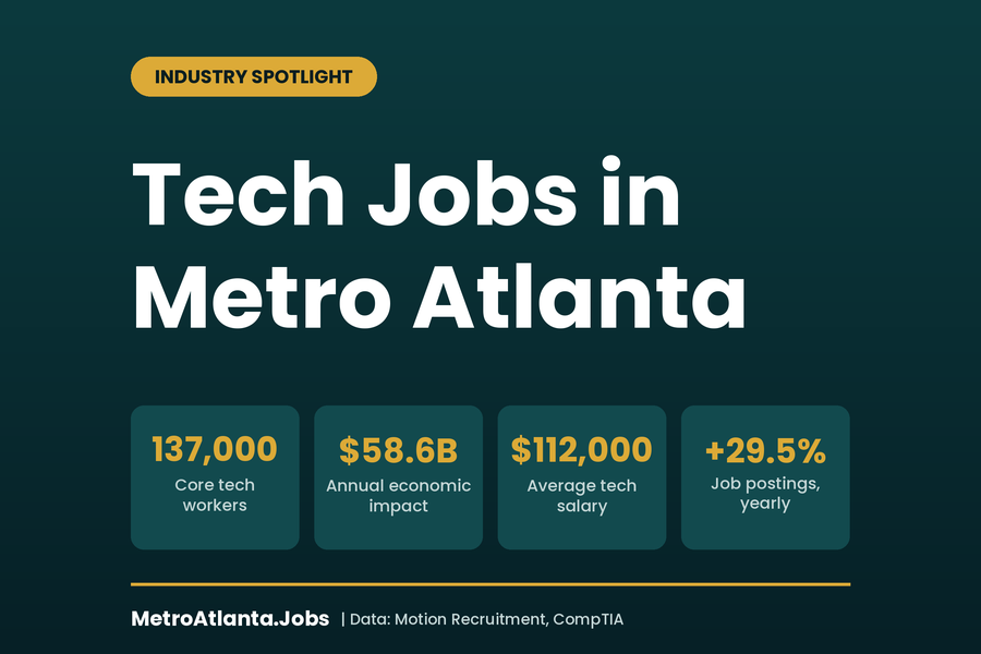 Tech Jobs in Atlanta: Top Companies and Salaries in 2026