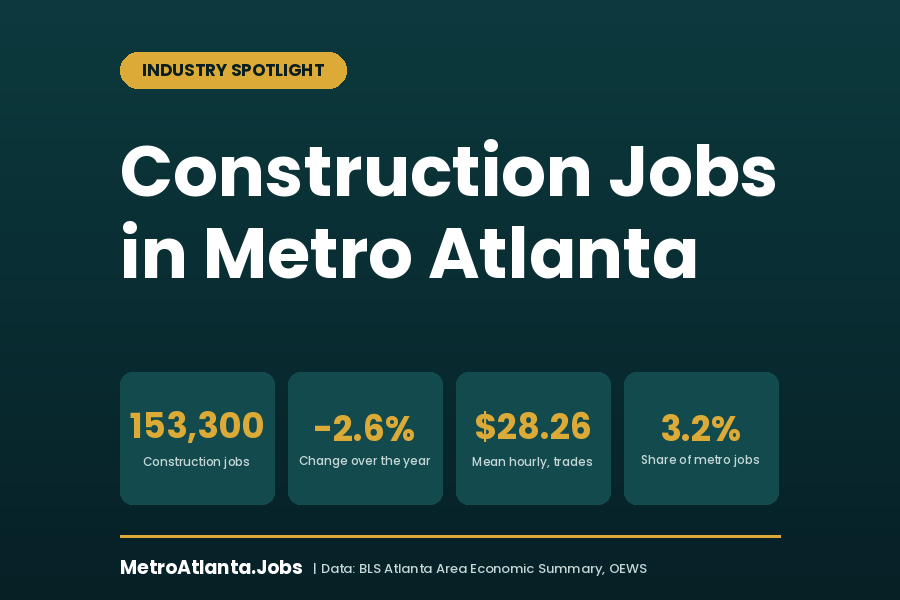 Construction Jobs in Atlanta: 2026 Hiring Guide