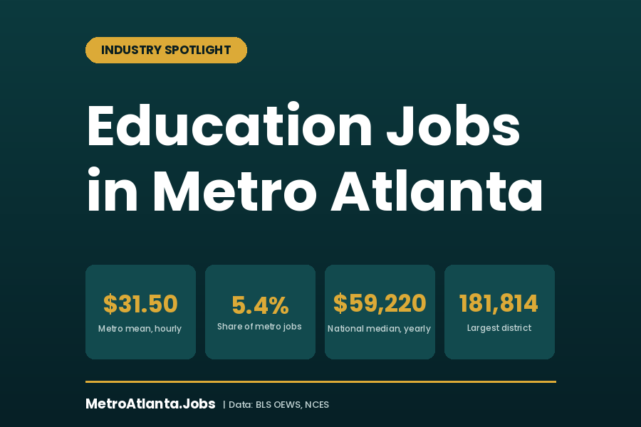 Education Jobs in Atlanta: Who Is Hiring and the Pay