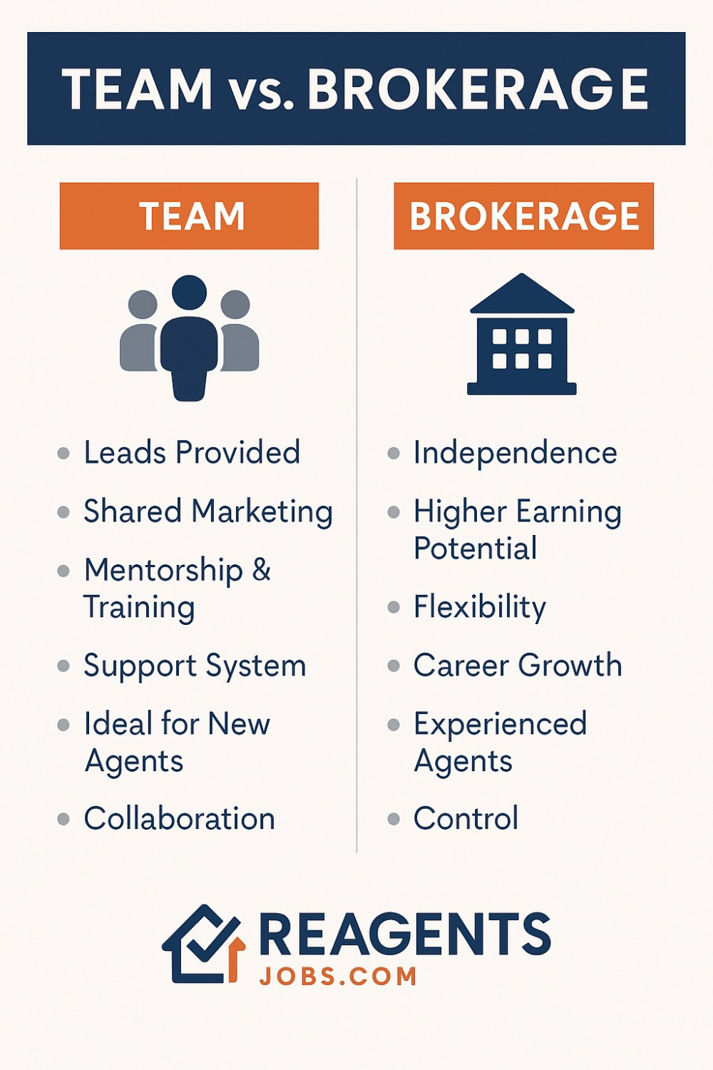 Should You Join a Real Estate Team or a Brokerage?