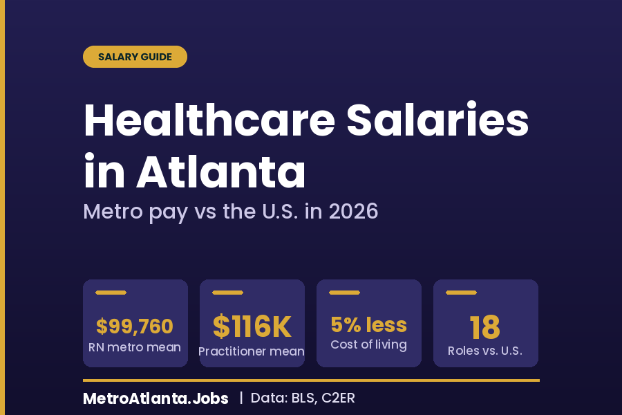 Healthcare Salaries in Atlanta vs the U.S. in 2026